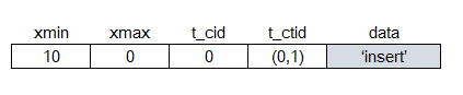 行存储结构示意图1